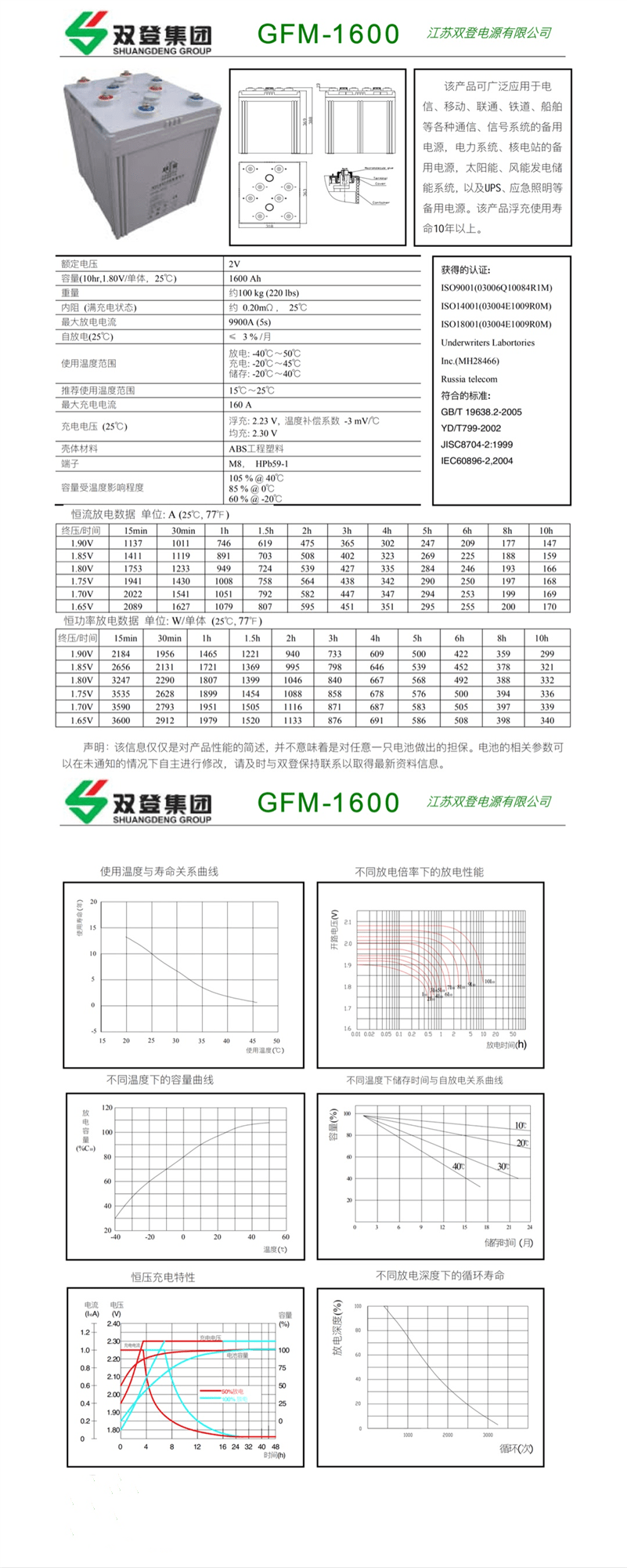 http://www.china-sdxdc.com