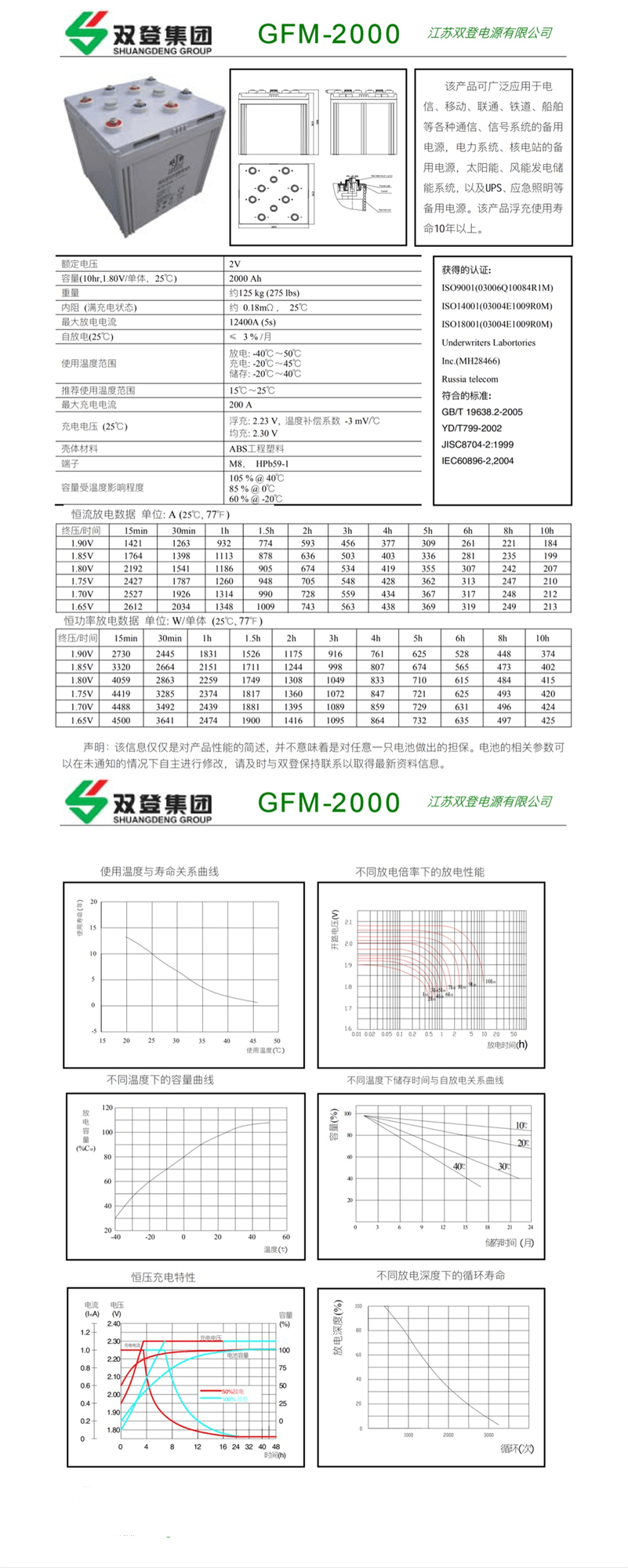 http://www.china-sdxdc.com