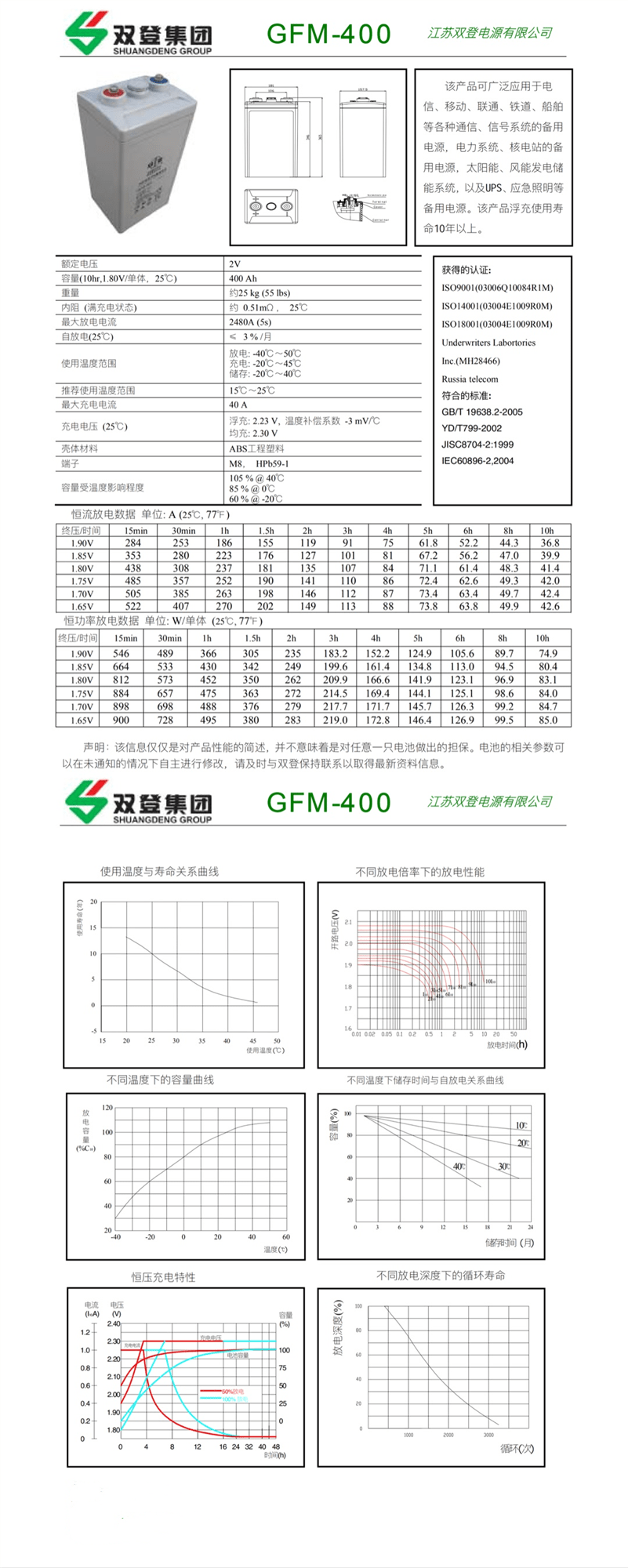 http://www.china-sdxdc.com